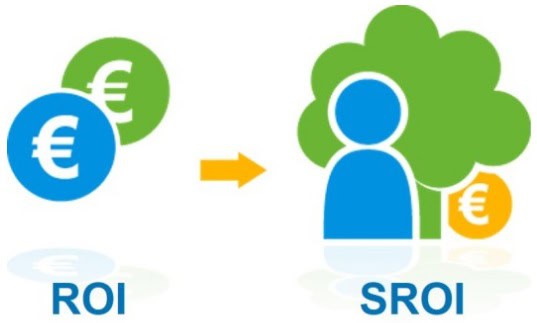 SROI